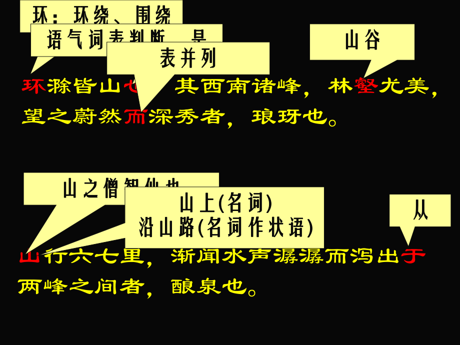 中考《醉翁亭记》复习ppt课件.ppt_第2页