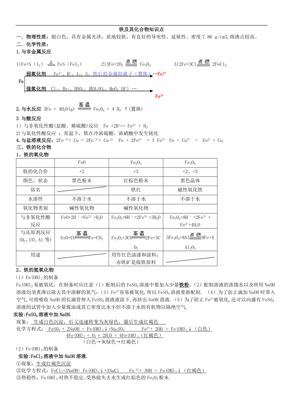 铁及其化合物知识点、练—整理.doc_第1页