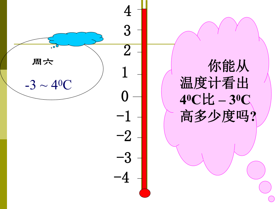 有理数的减法2.ppt_第2页