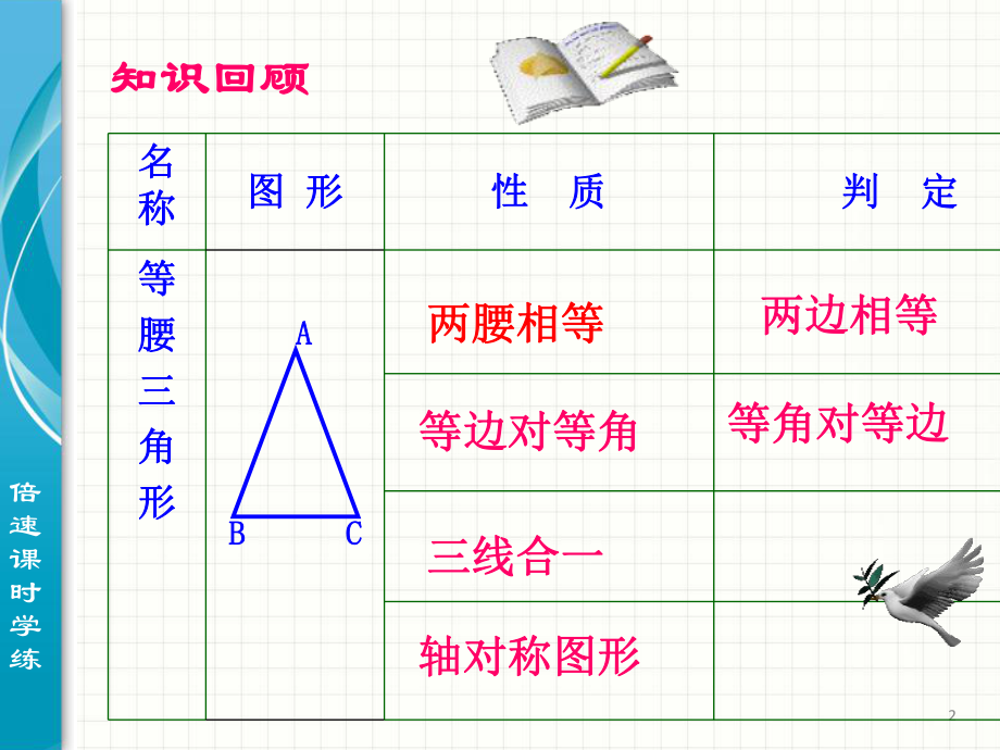 1332等边三角形 (3).ppt_第2页