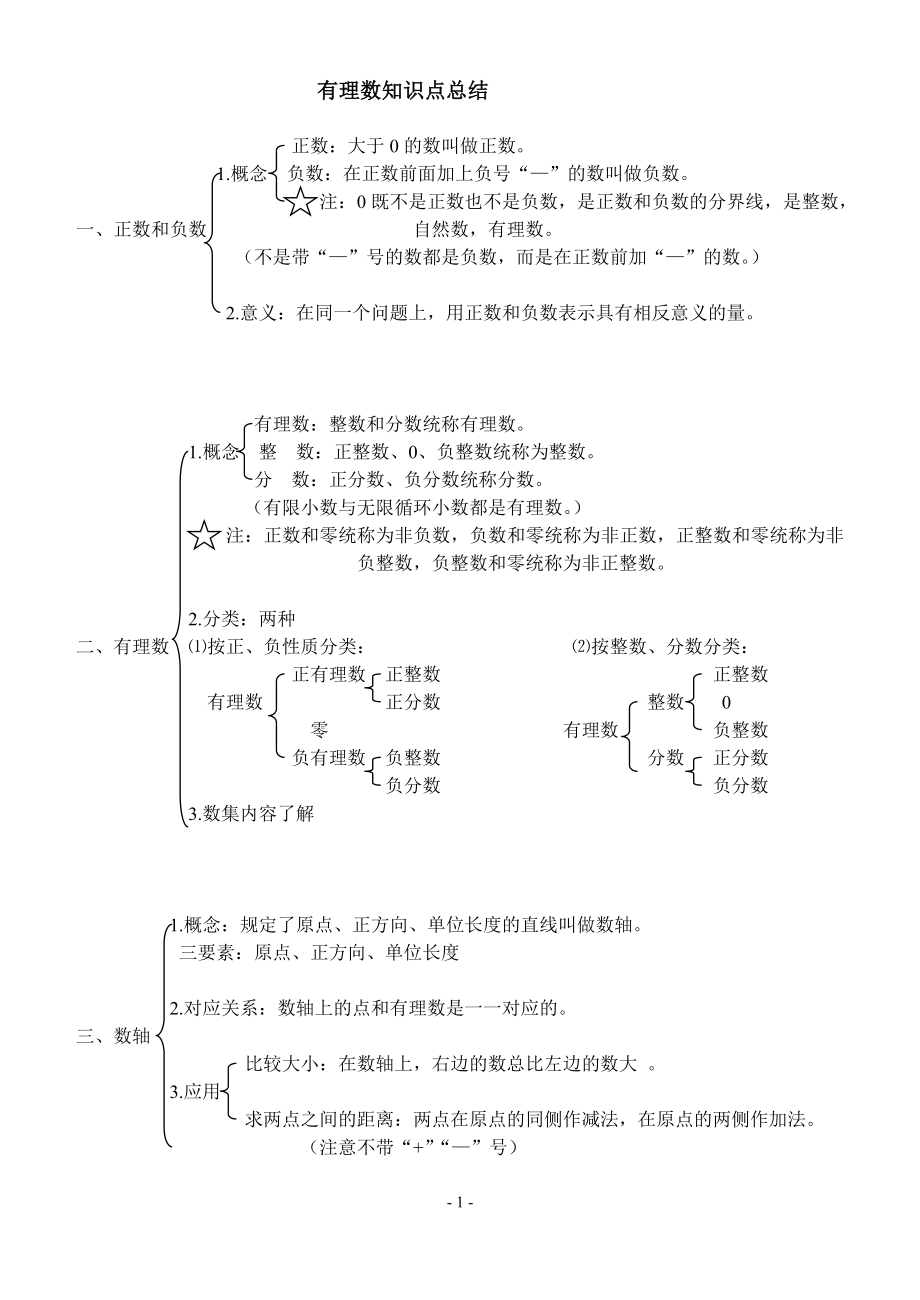 七年级第一章有理数知识点总结.doc_第1页