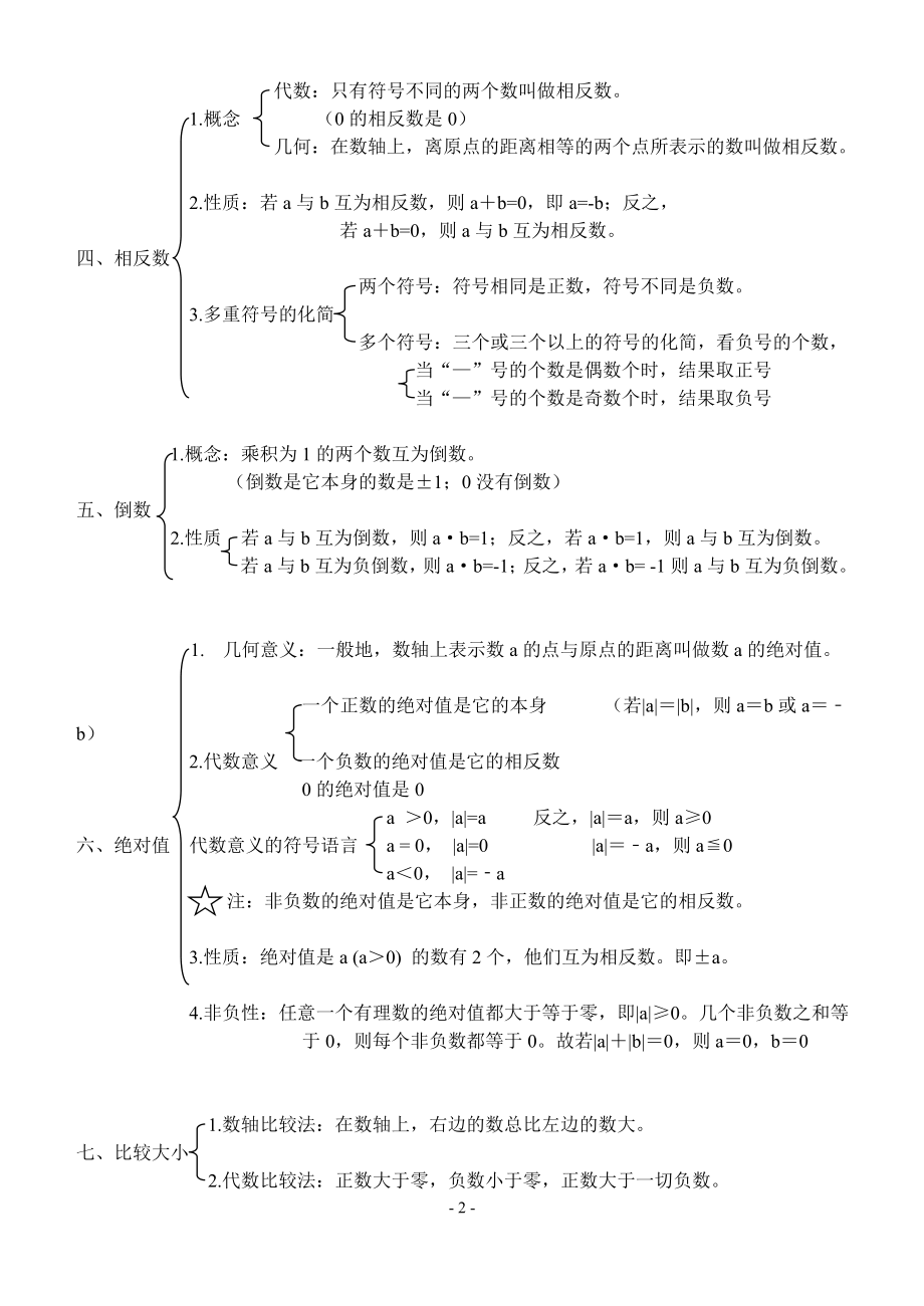 七年级第一章有理数知识点总结.doc_第2页