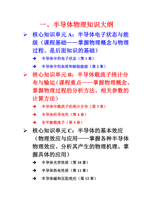 半导体物理知识点总结.doc