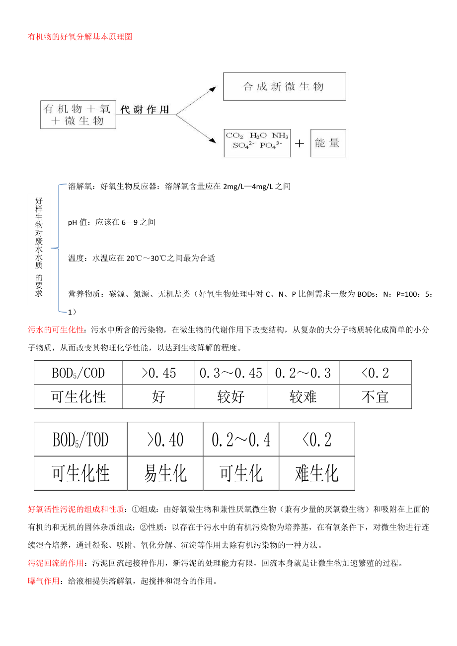 水污染治理知识点总结.doc_第2页