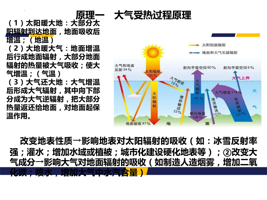 大气的受热过程——逆温现象课件--高一上学期地理人教必修1.pptx_第2页