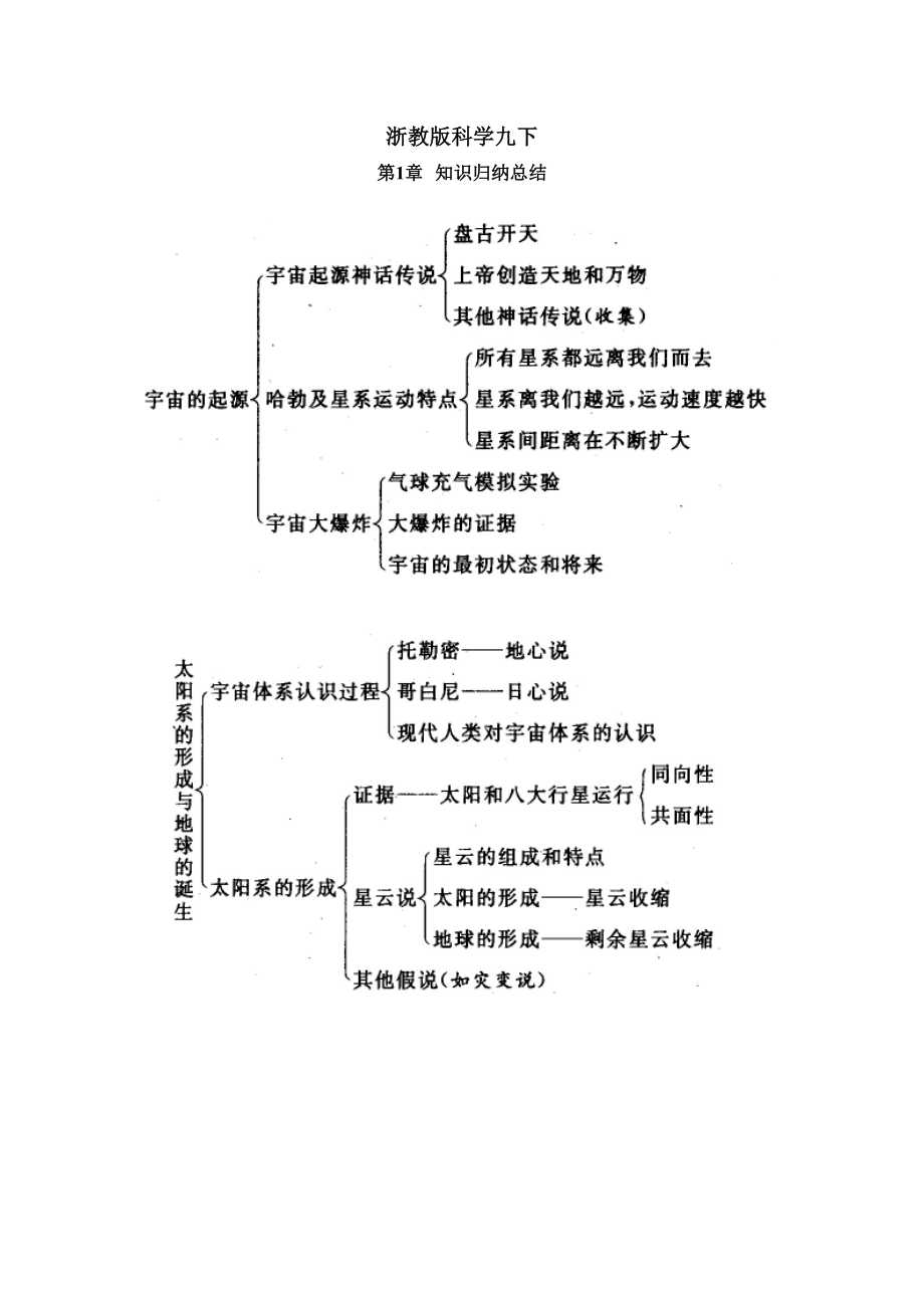 浙教版科学九年级下每章知识点总结.doc_第1页