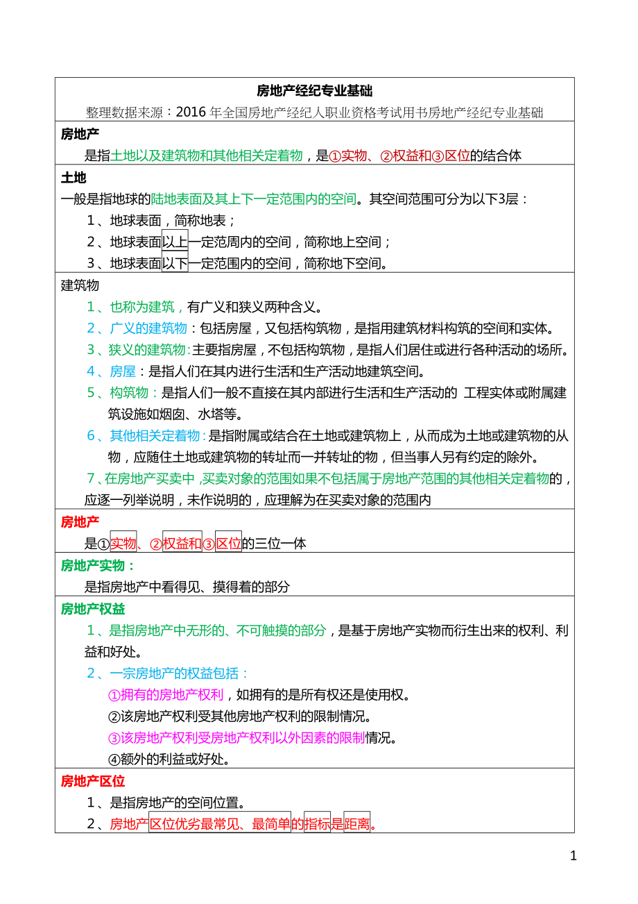 房地产经纪人考试重点摘要房地产经纪专业基础.doc_第1页