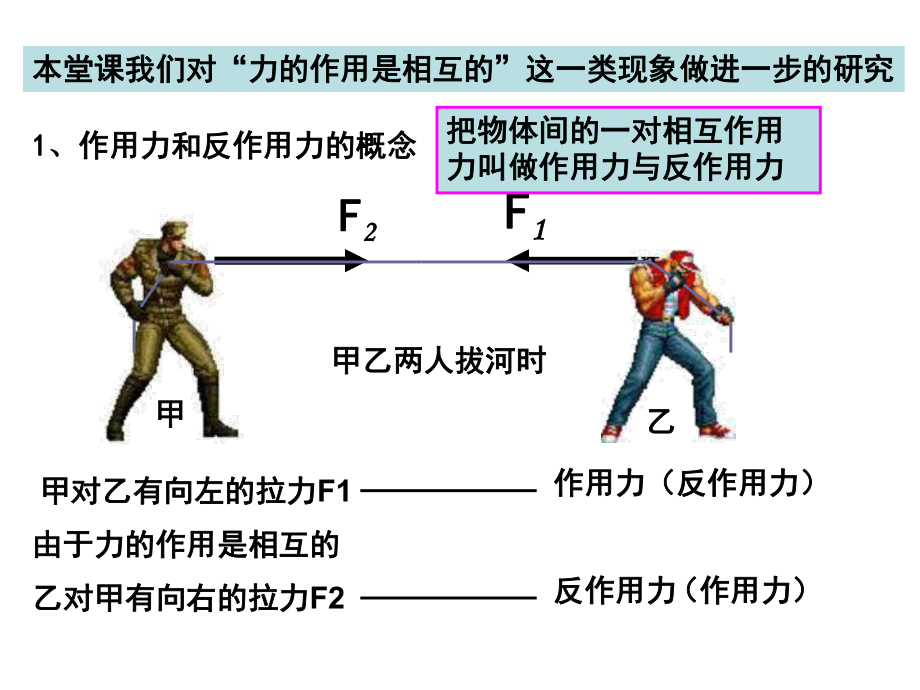 牛顿第三定律(自制）.ppt_第2页