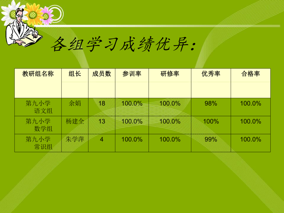 九小第四期简报.ppt_第2页