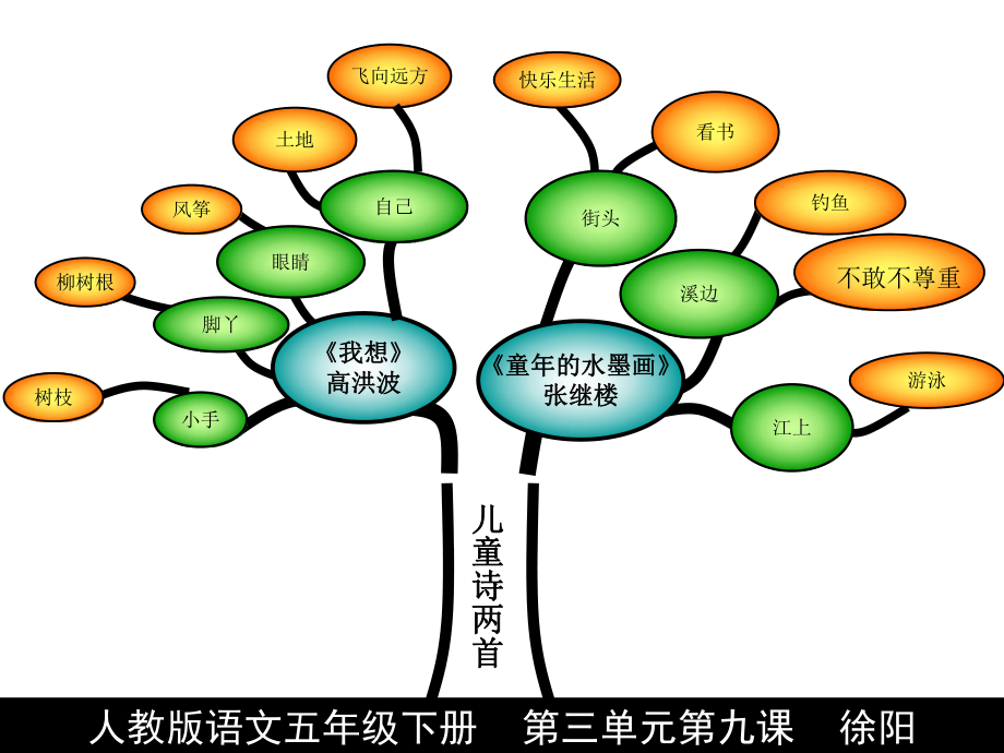 人教版语文五年级下册《知识树》PPT课件.ppt_第1页