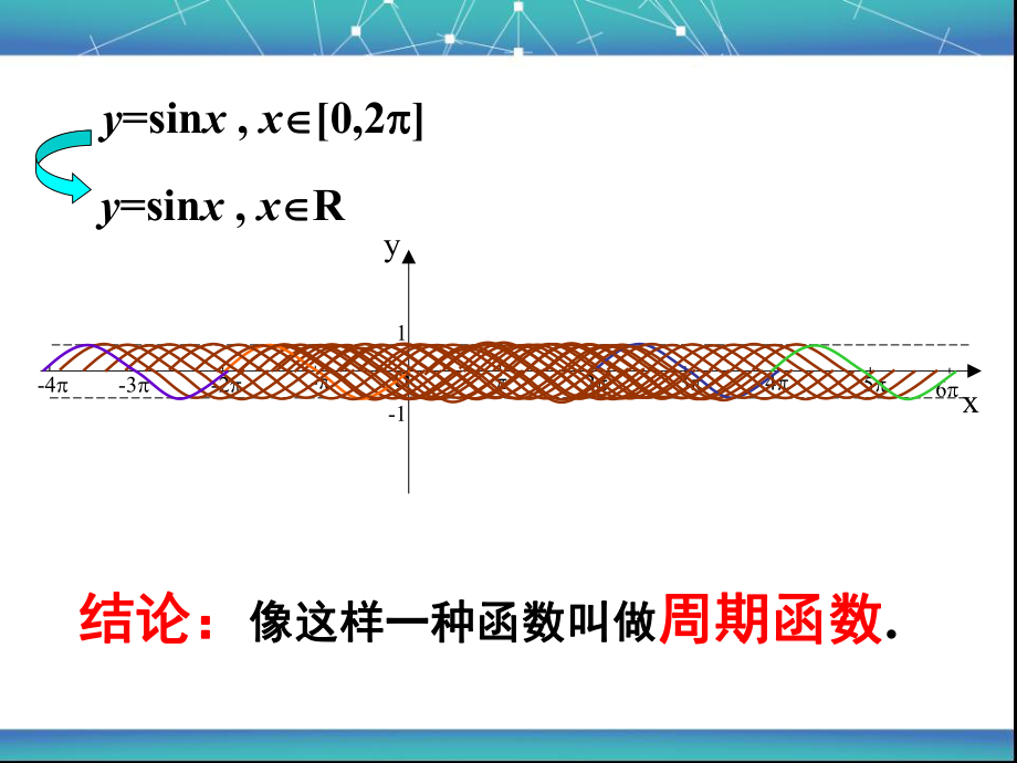 143正余弦函数的性质周期性、奇偶性.ppt_第2页