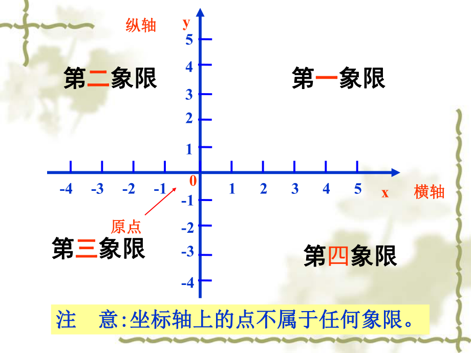 北师大版初中八上523平面直角坐标系（3）课件.ppt_第2页