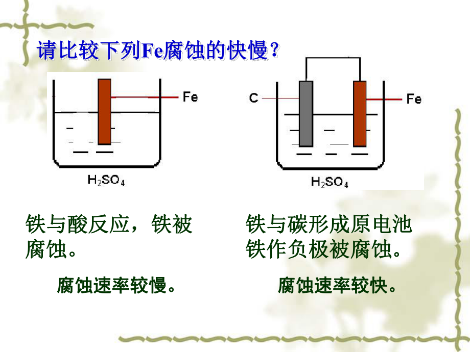 第四章第四节金属的电化学腐蚀与防护.ppt_第2页