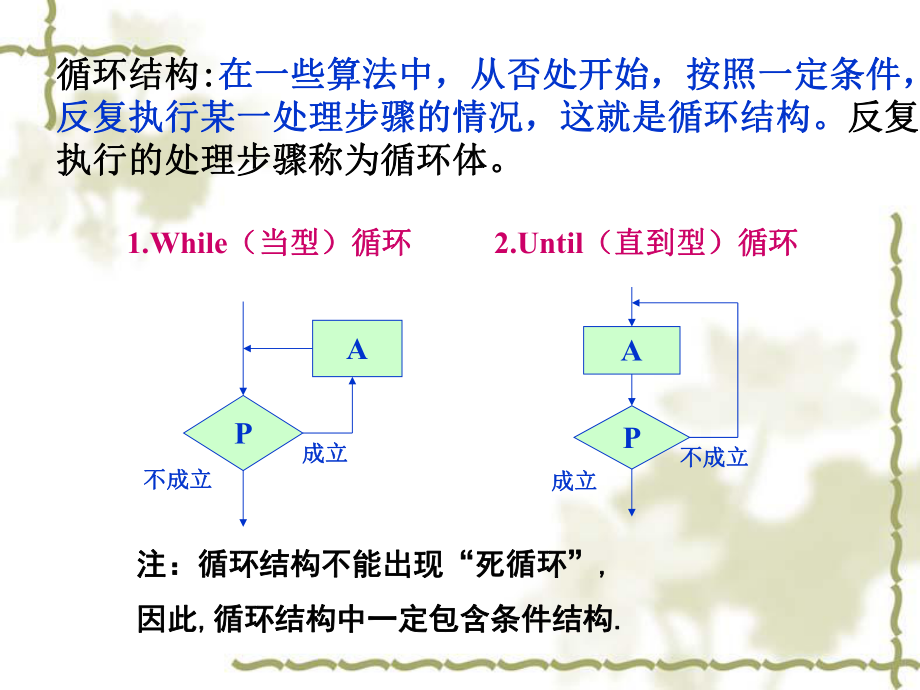 4循环结构.ppt_第2页