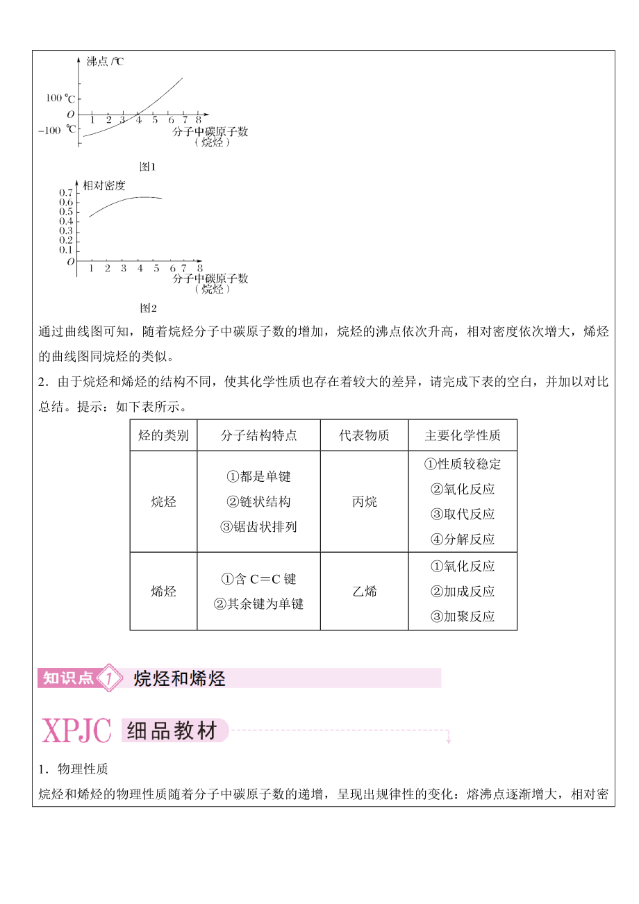 高二化学烷烃和烯烃知识点总结复习及习题操练.doc_第2页