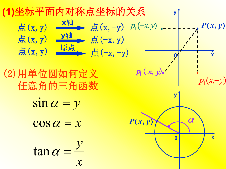 13三角函数的诱导公式 (2).ppt_第2页