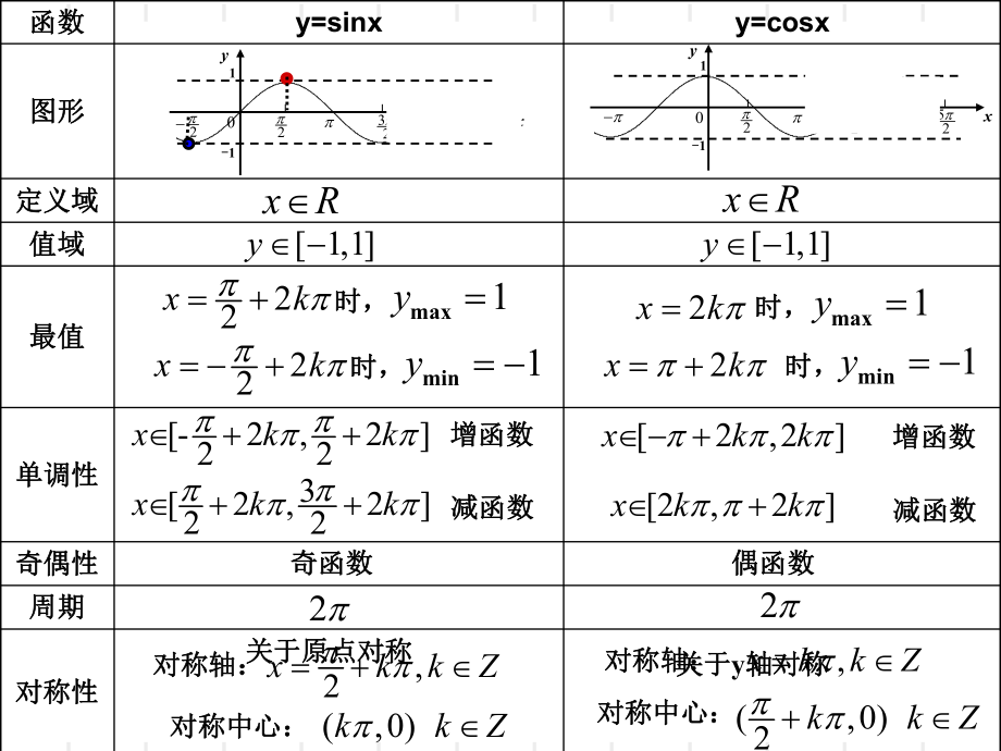 正切函数的图像和性质ppt课件.ppt_第2页