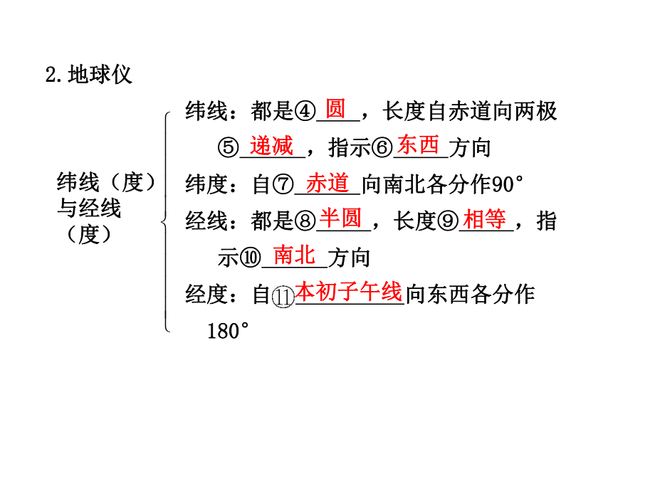 2011高三地理一轮复习课：地球和地图.ppt_第2页