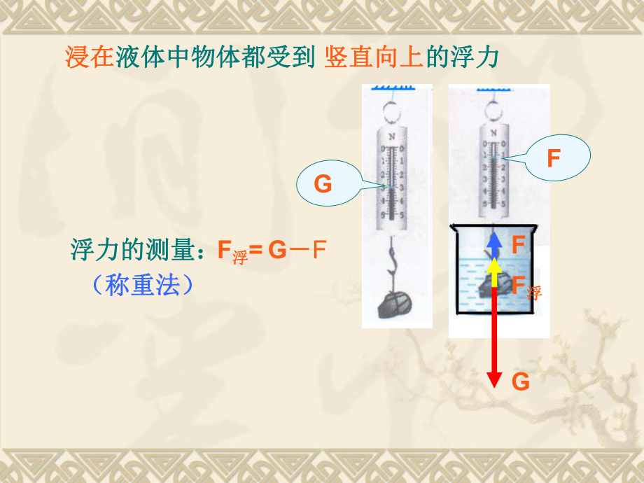 讲课课件（浮力）.ppt_第2页