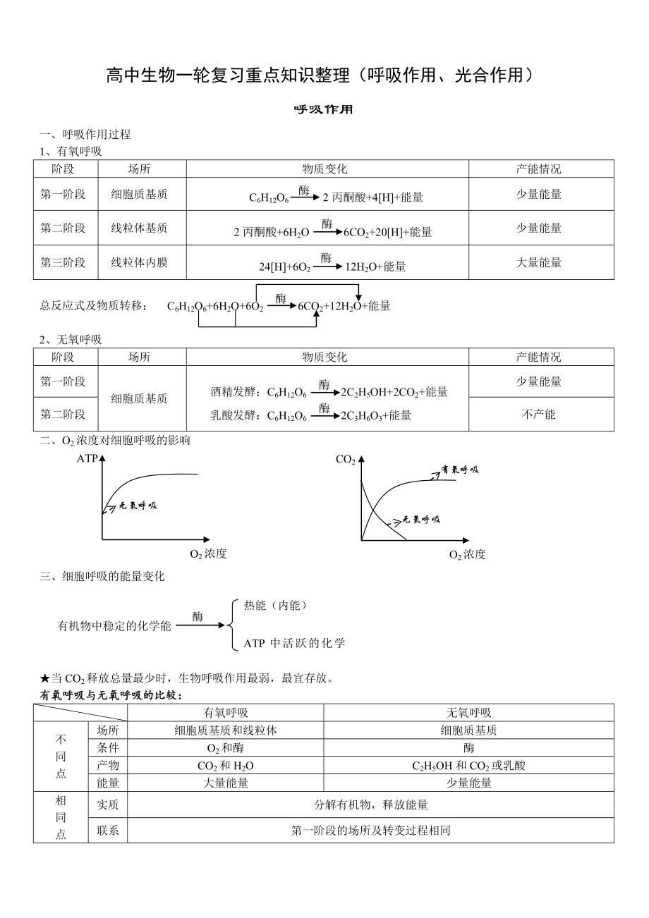 高考生物一轮复习重点知识整理(光合作用、呼吸作用).doc_第1页