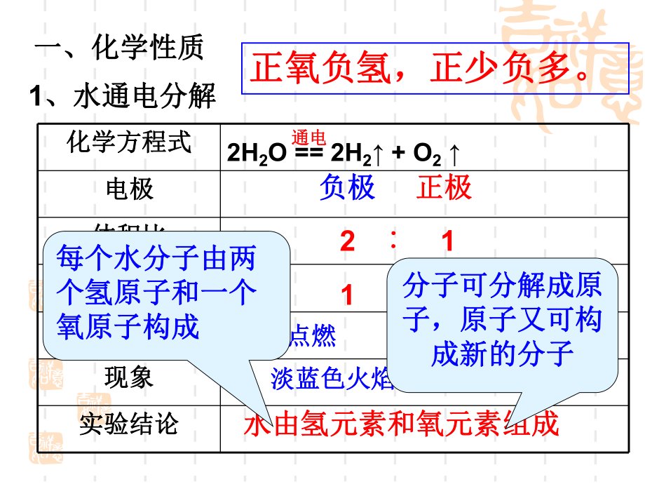 第3讲自然界的水.ppt_第2页