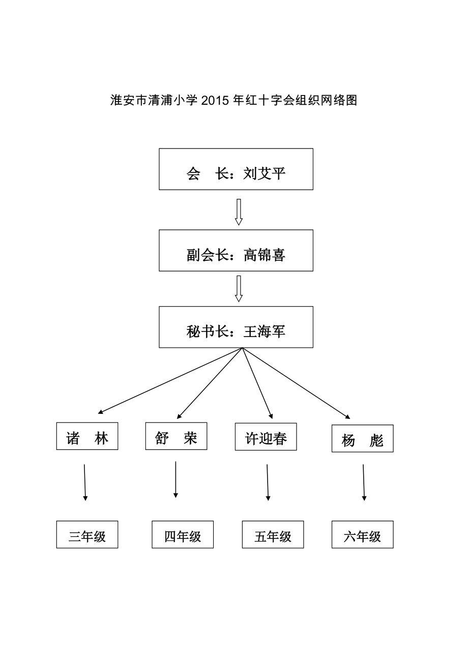 学校红十字会制度汇编.doc_第2页