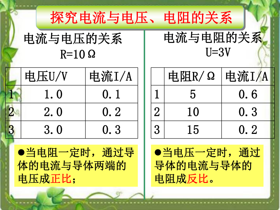 欧姆定律公开课11.ppt_第2页