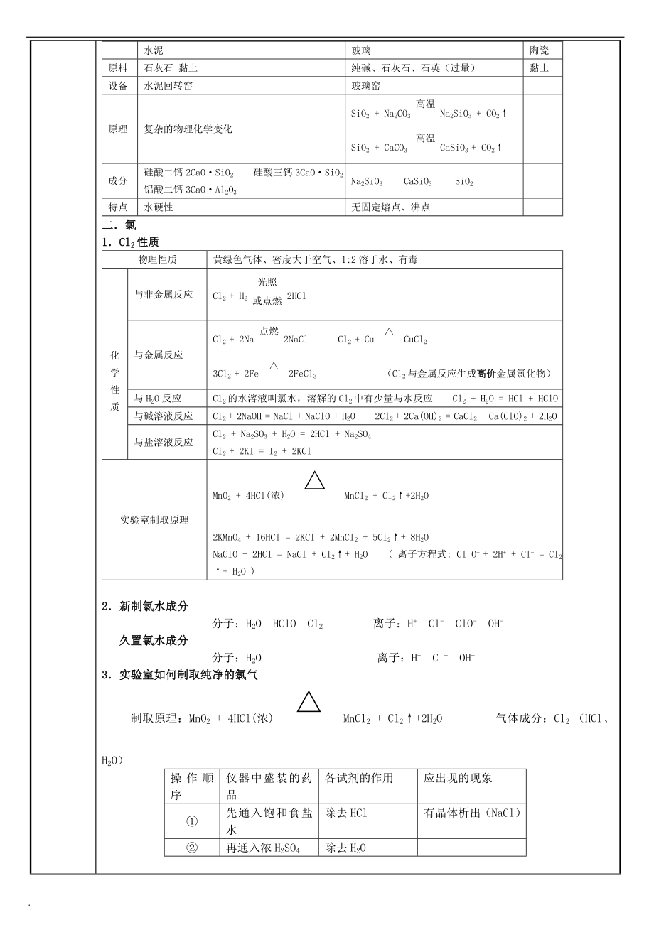 非金属元素化合物知识点总结.doc_第2页