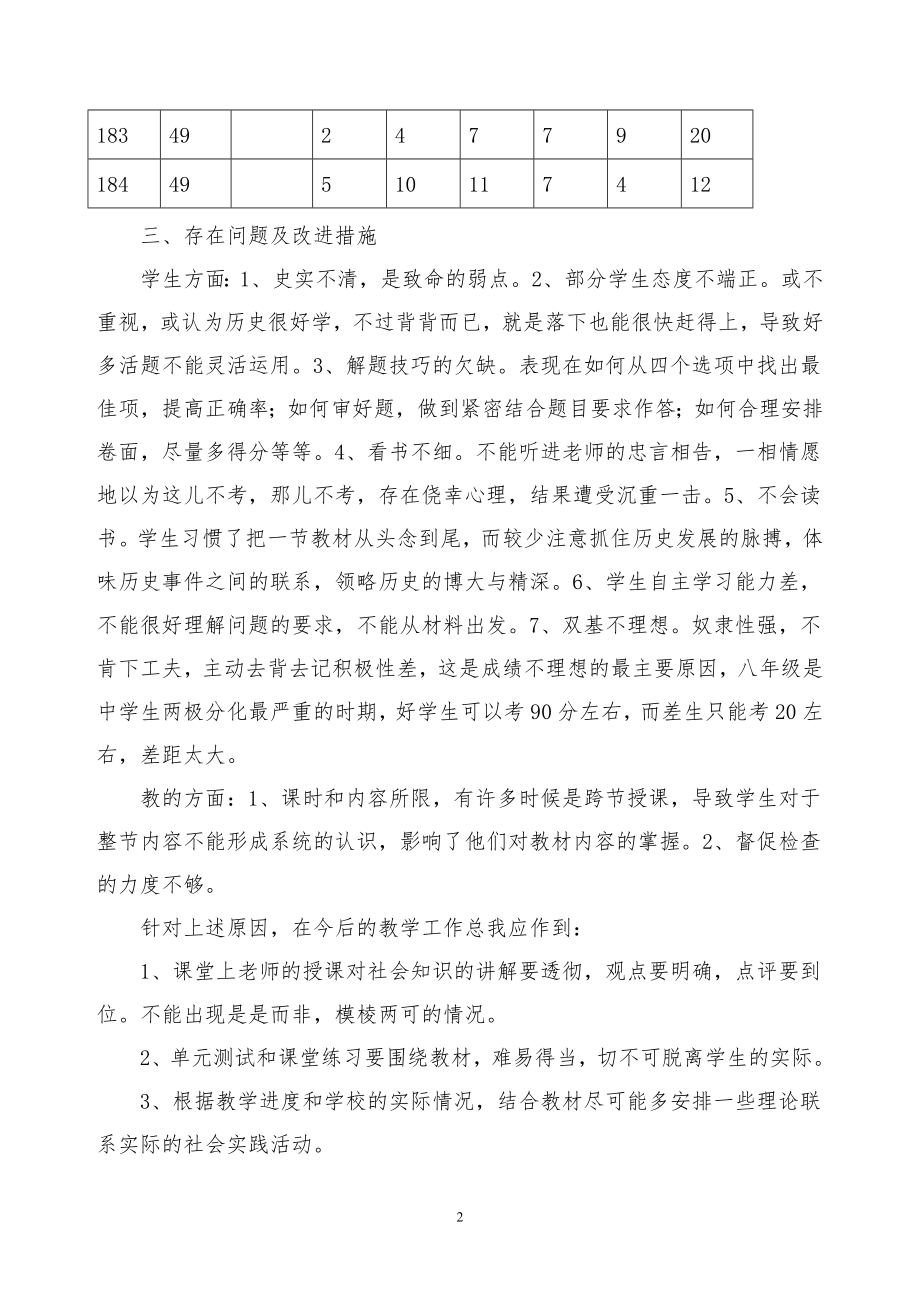 八年级历史上第一次月考质量分析.doc_第2页