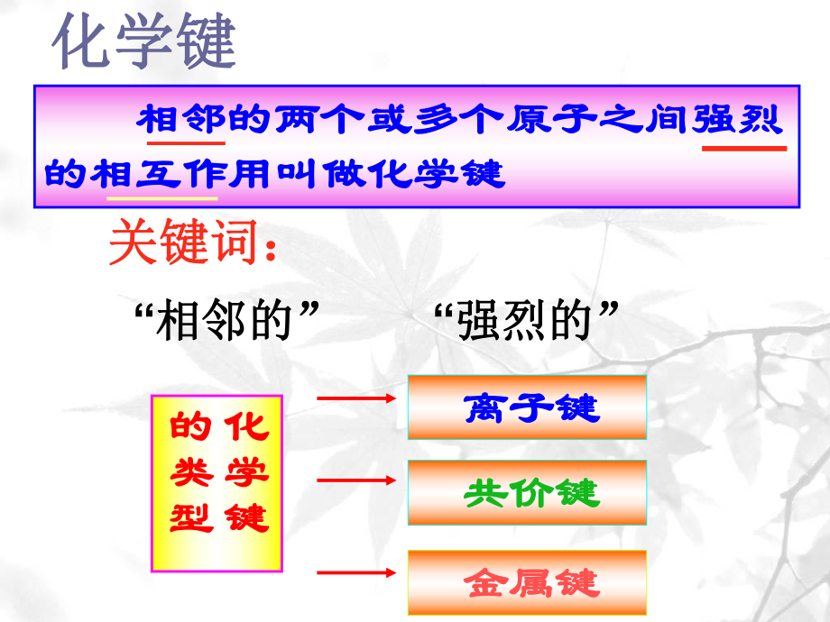 第三节化学键课件.ppt_第2页