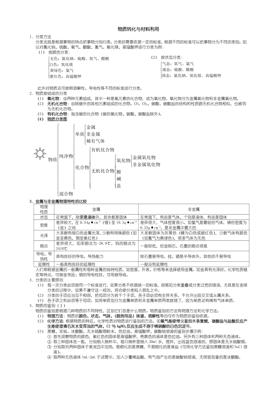 物质转化和材料利用知识点整理.doc_第1页