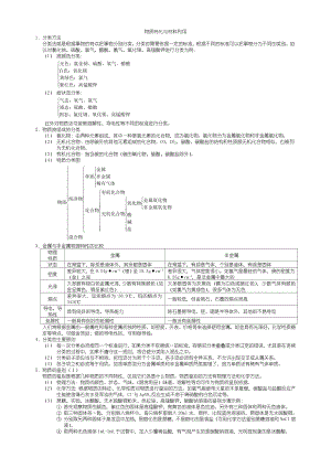 九年级科学第二章：物质转化和材料利用知识点整理.doc