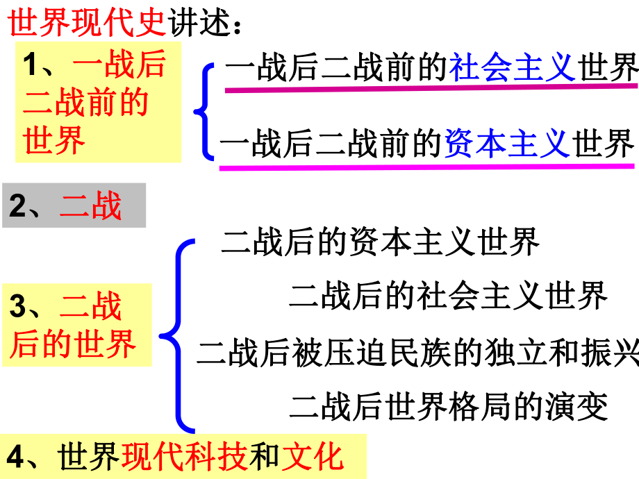 凡尔赛体系的建立.ppt_第2页