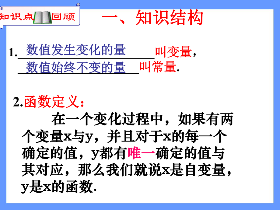 一次函数的知识点复习课ppt课件.ppt_第2页