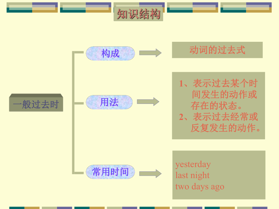 一般过去式教学-小学英语ppt课件.ppt_第1页