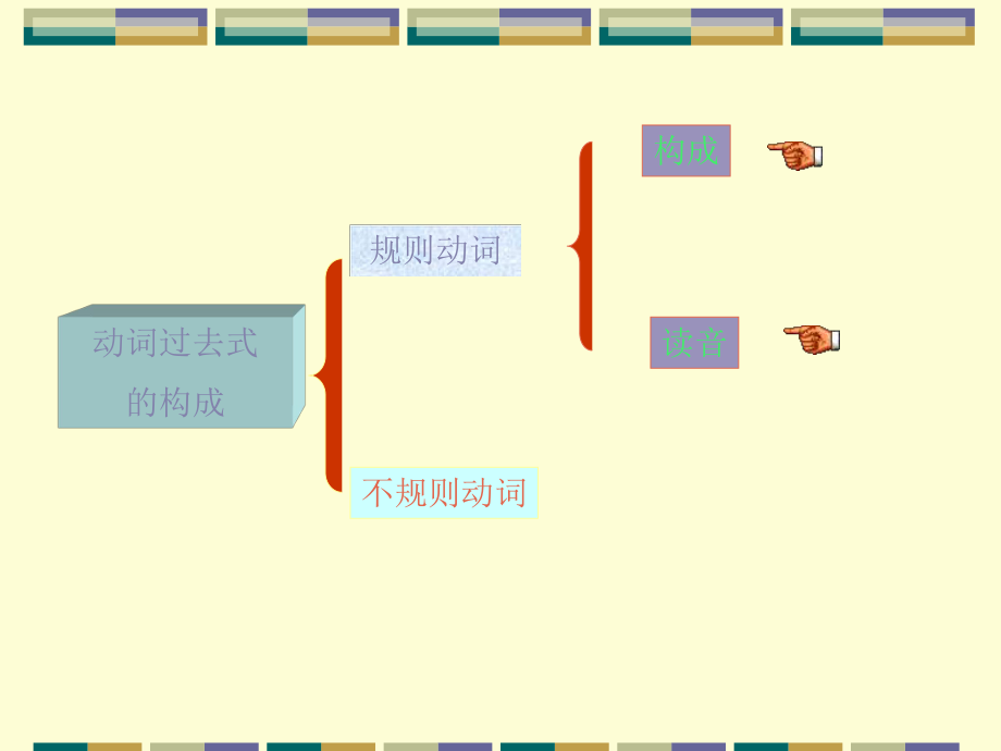 一般过去式教学-小学英语ppt课件.ppt_第2页