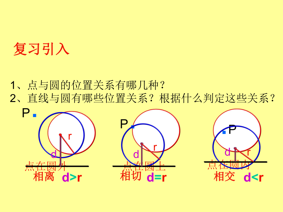 最新圆和圆的位置关系.ppt_第1页