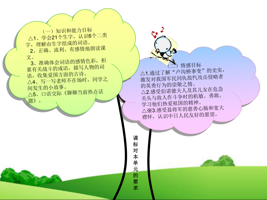 六下第二单元知识树w.ppt_第2页