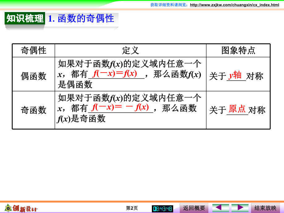 第3讲　函数的奇偶性与周期性.ppt_第2页