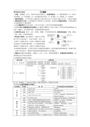 浙江信息技术学考、选考知识点总结.doc