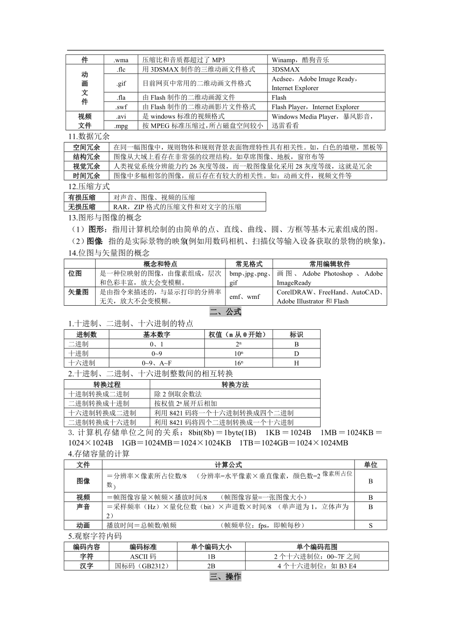 浙江信息技术学考、选考知识点总结.doc_第2页