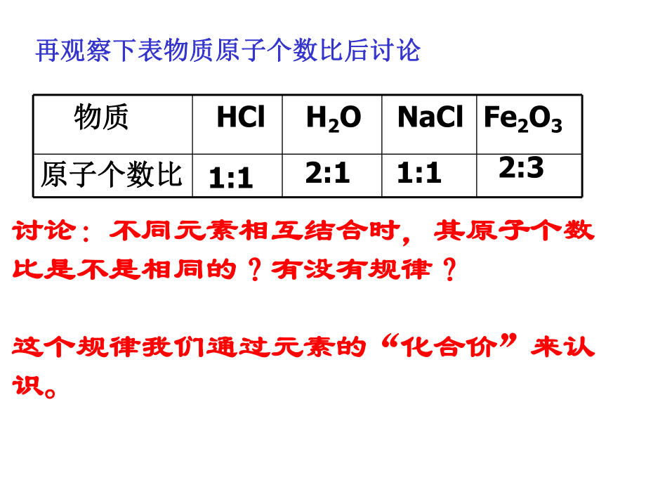 课题4化学式和化合价(第2课时).ppt_第2页