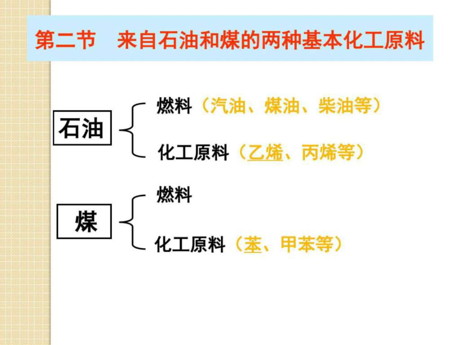 化学32《来自石油和煤的两种基本化工原料》PPT课件.ppt_第2页