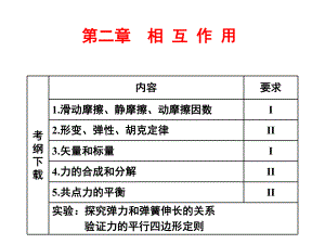 高三物理专项复习课件：重力、弹力、摩擦力.ppt