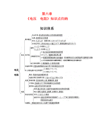 电压_电阻知识点总结用.doc