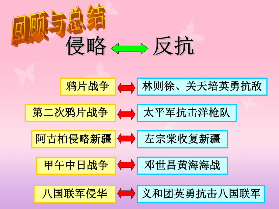 近代战争总结.ppt_第1页