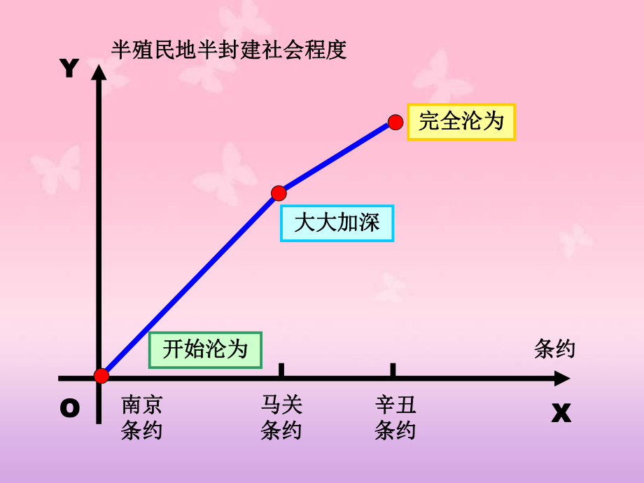 近代战争总结.ppt_第2页