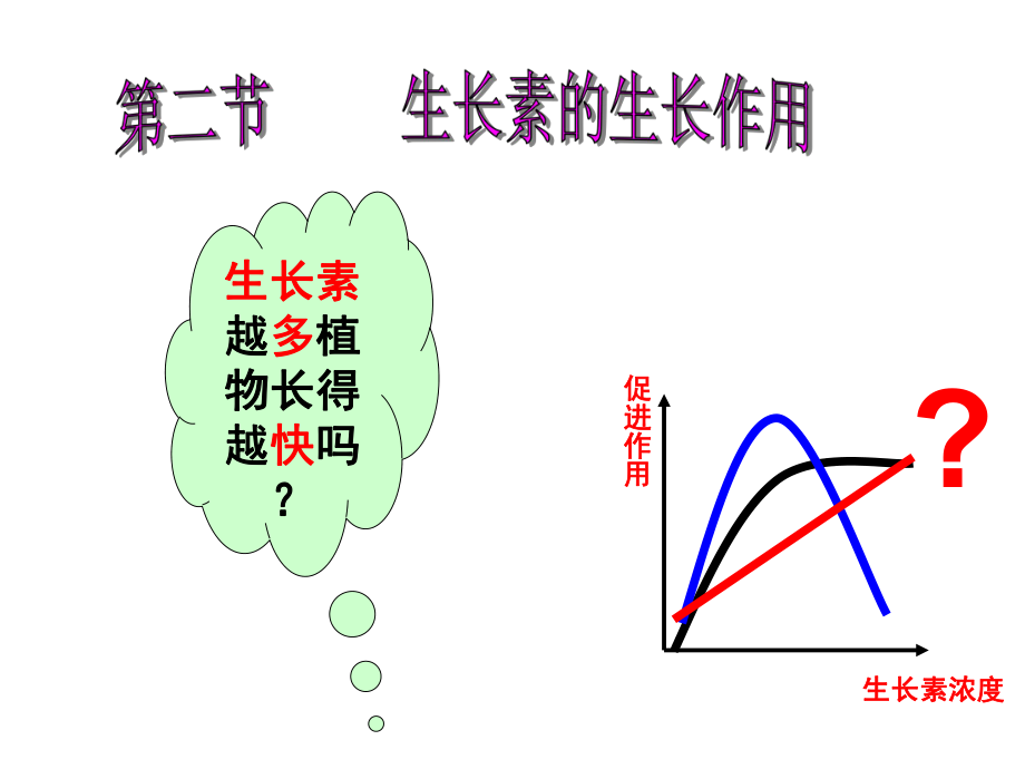 第三章第二节上课_生长素的生理作用.ppt_第1页