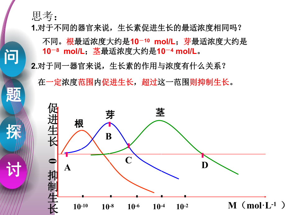 第三章第二节上课_生长素的生理作用.ppt_第2页