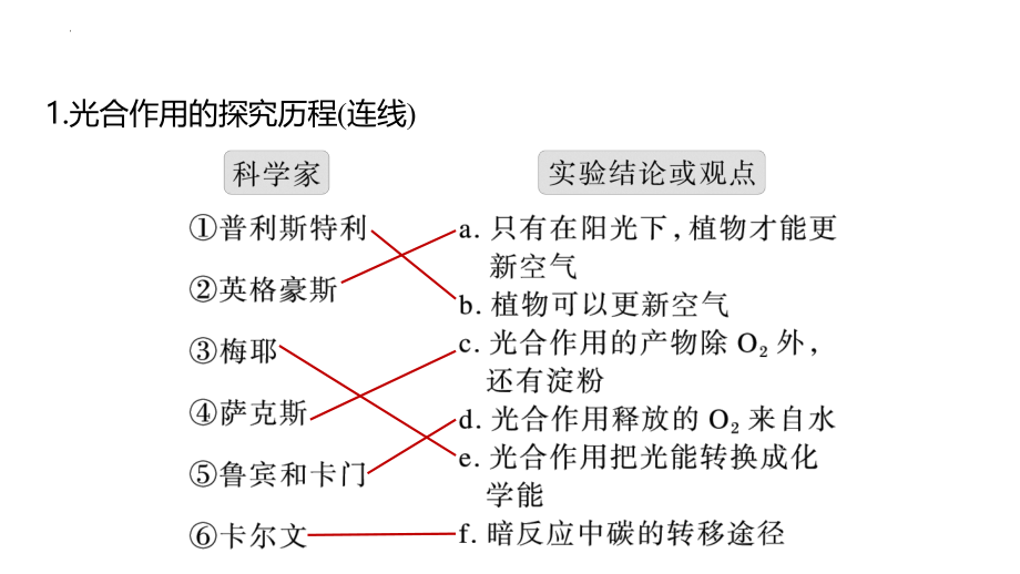 高三生物一轮复习课件：光合作用的原理.pptx_第2页